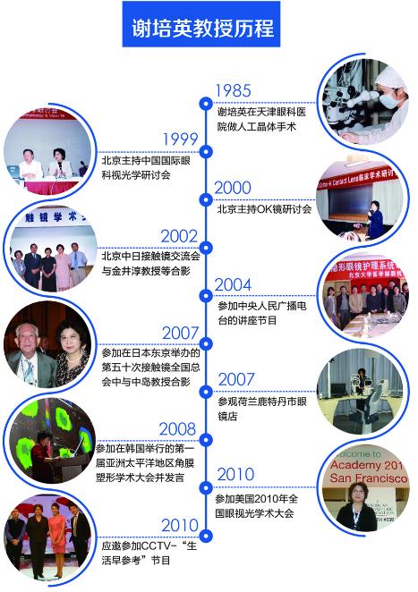 爱尔远程视觉谢培英教授丨防控孩子近视度数增长从配戴角膜塑形镜开始