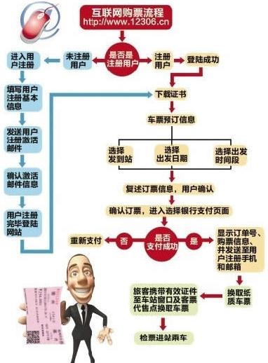 12306����Ʊ���̣�12306��ƱȡƱ���̣�12306��վ��Ʊ��Ʊ��ϸ����