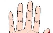 手相障碍线，障碍线图解，手相障碍线算命图解