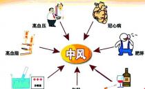 吃得好锻炼少，小心被脑卒中盯上！