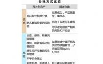 一朝剖腹产 终身剖腹产？