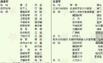 淝水之战的主人公 淝水之战大败的君主是谁？