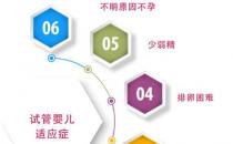 贵州睿德迩：试管婴儿的禁忌症与适应症分别有哪些？