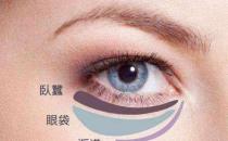 八大处整形杨欣帮你讲解：眼袋祛除后过几年还会复发吗？