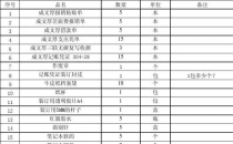 办公用品清单及,购买办公用品清单明细表